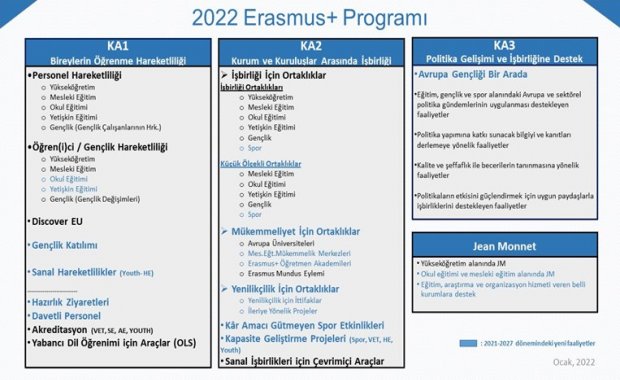 Erasmus+ Programı